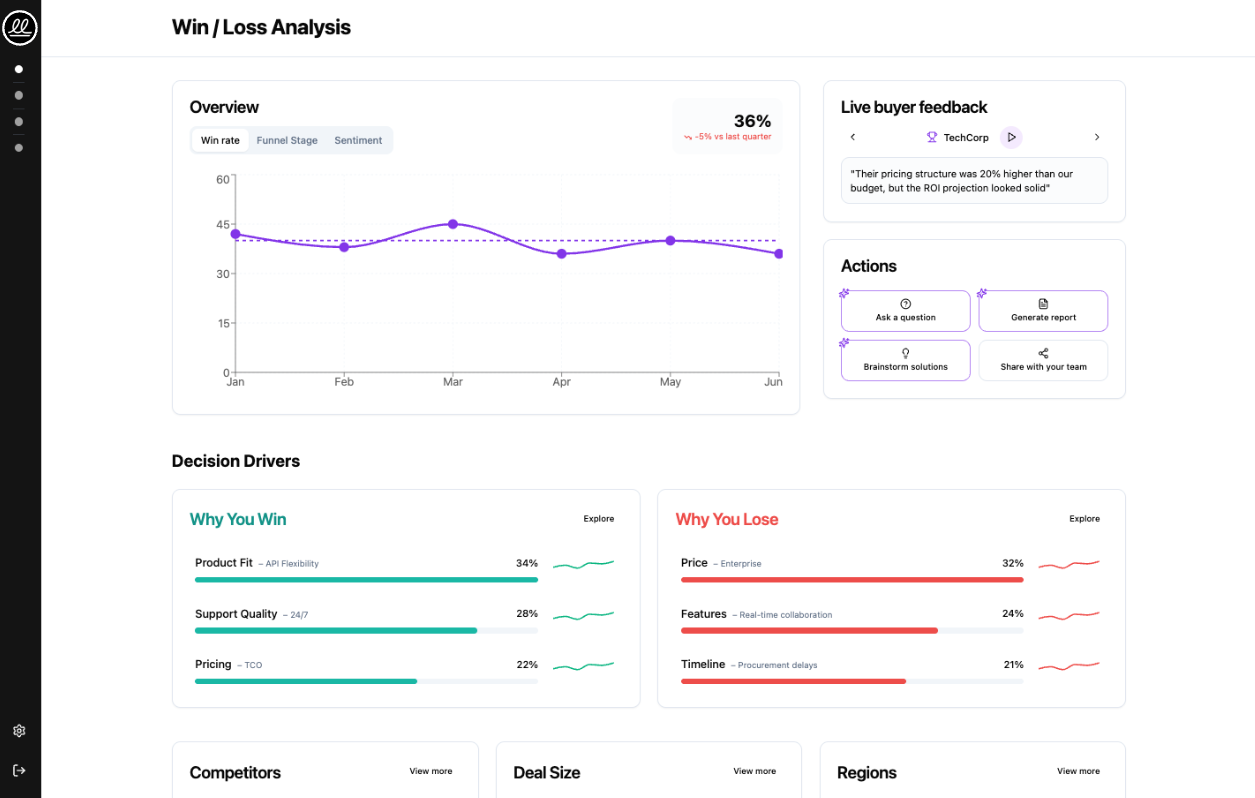 Win Loss Dashboard Interface